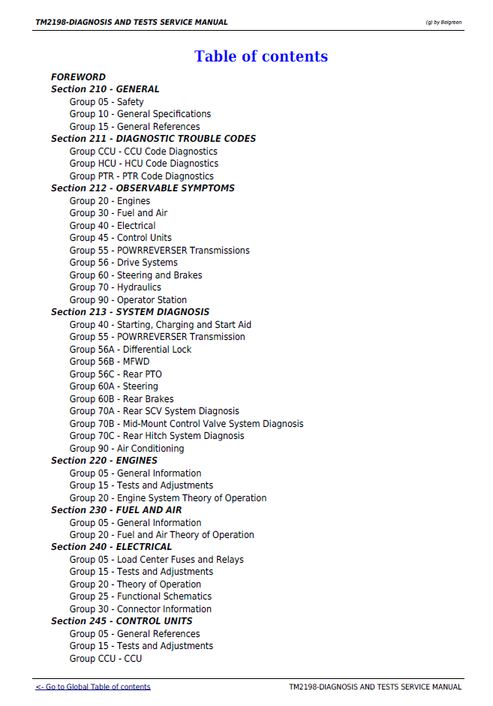 John Deere 5325N 5425N 5525N Tractor Technical Manual TM2128 PDF