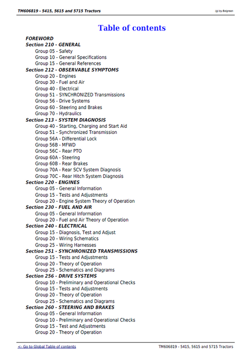 John Deere 5415 5615 5715 Diagnostic Service Manual TM606819