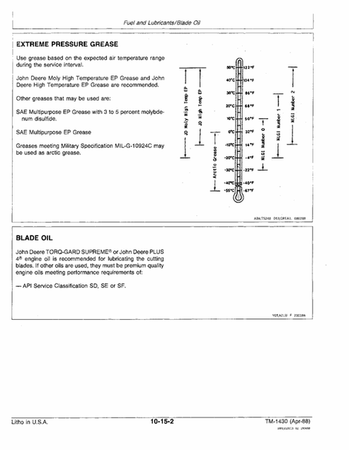 John Deere 5E 113 110G 210G 240G 260G Technical Manual TM1430