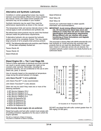 John Deere 60D Excavator Manual PDF OMT244925