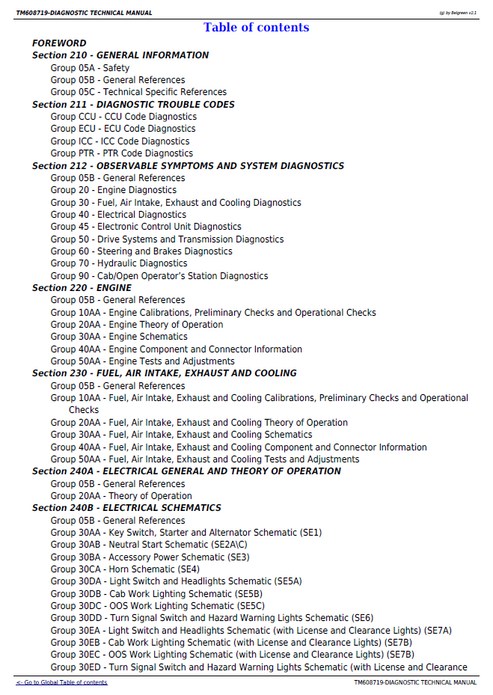 John Deere 6100D 6110D 6115D 6125D 6130D Diagnostic Service Manual