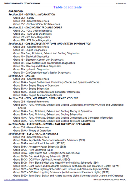 John Deere 6100D 6110D 6115D 6125D 6130D Diagnostic Service Manual
