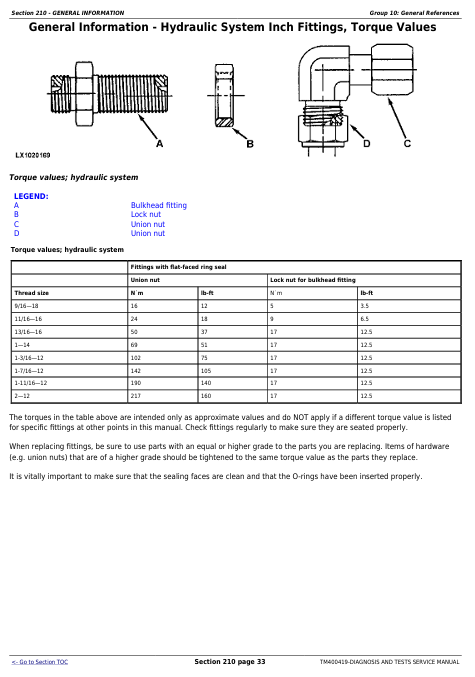 John Deere 6130 6230 6330 6430 Diagnostic Test Manual TM400419