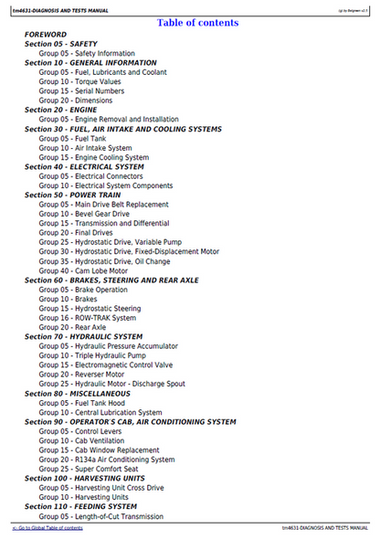 John Deere 6650–6950 Self-Propelled Forage Diagnostic Manual TM4631