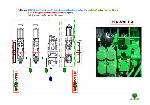 John Deere 6X20 Hydraulic Shuttle Valve & Endplate Service Guide