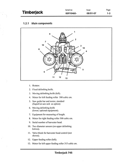 John Deere 745 Forestry Harvesting Head Operator Manual PDF
