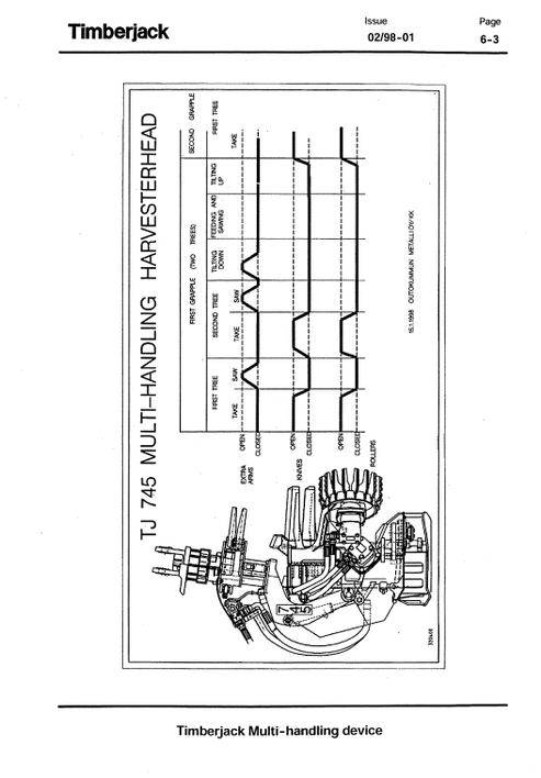 John Deere 745 Forestry Multi-handling Device Manual F055145