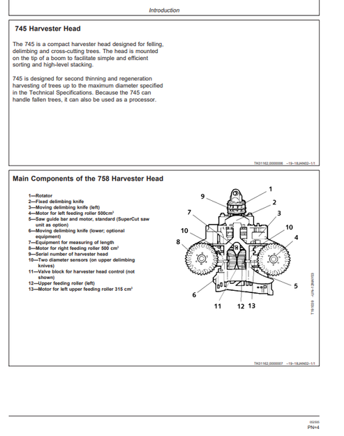 John Deere 745 Harvester Head Manual OMF069746 PDF