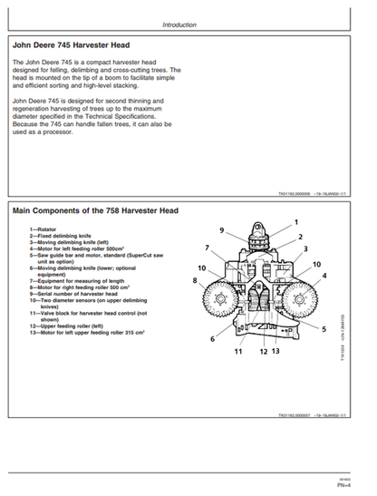 John Deere 745 Harvesting Head Operation And Maintenance Manual