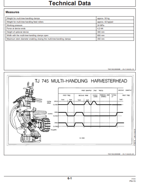 John Deere 745 Multi-Tree Handling Device Operator Guide OMF069889
