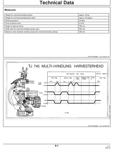John Deere 745 Multi-Tree Handling Device Operator Guide OMF069889
