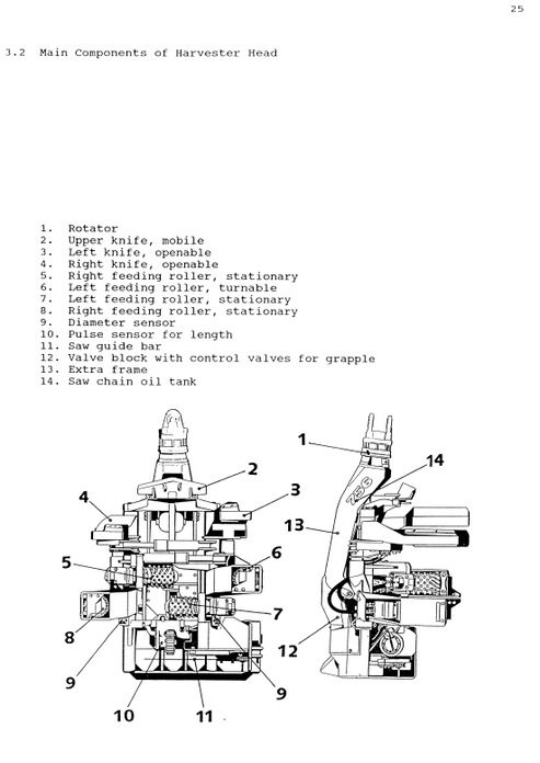 John Deere 756 Harvesting Head Operation Guide
