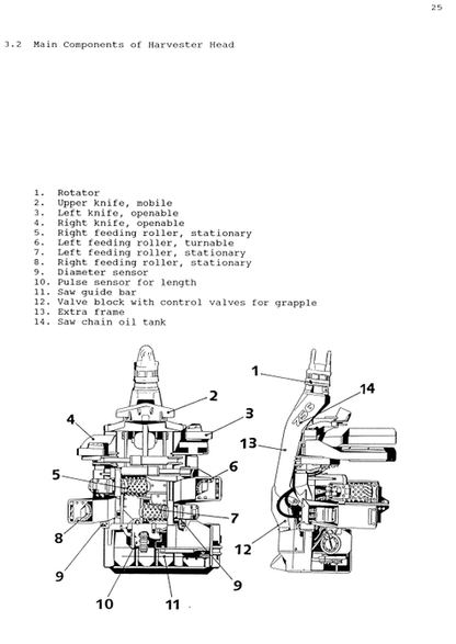 John Deere 756 Harvesting Head Operation Guide