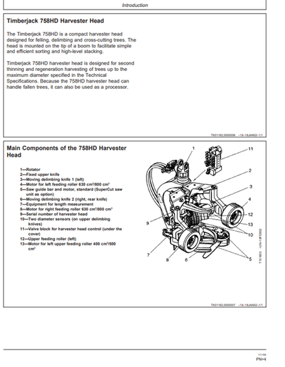John Deere 758HD Harvester Head Manual OMF067251 PDF