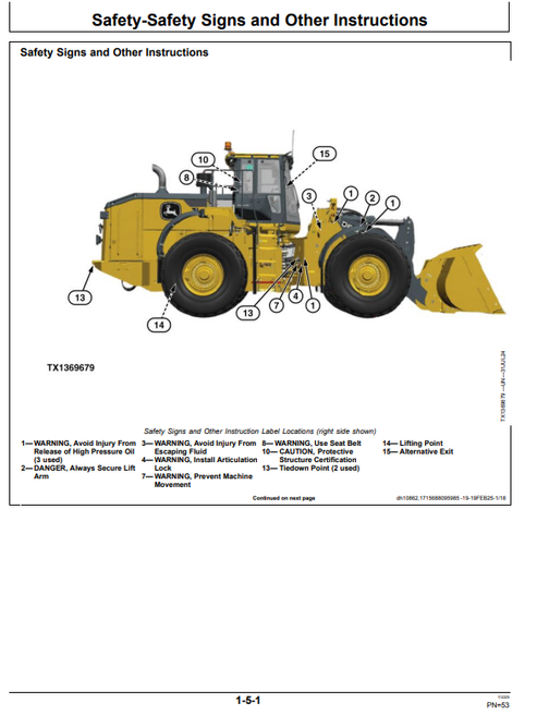 John Deere 844 P & 904 P 4WD Loader Operator Guide PDF