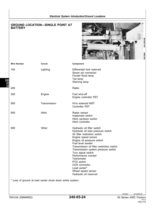 John Deere 8560 8760 8960 Tractor Testing & Diagnostic Manual