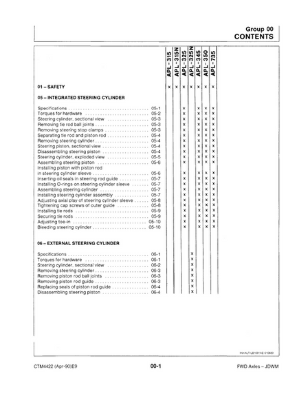 John Deere APL Series Axles Service & Component Manual CTM4422