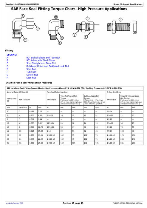 John Deere Central Commodity System Seed Metering Technical Manual