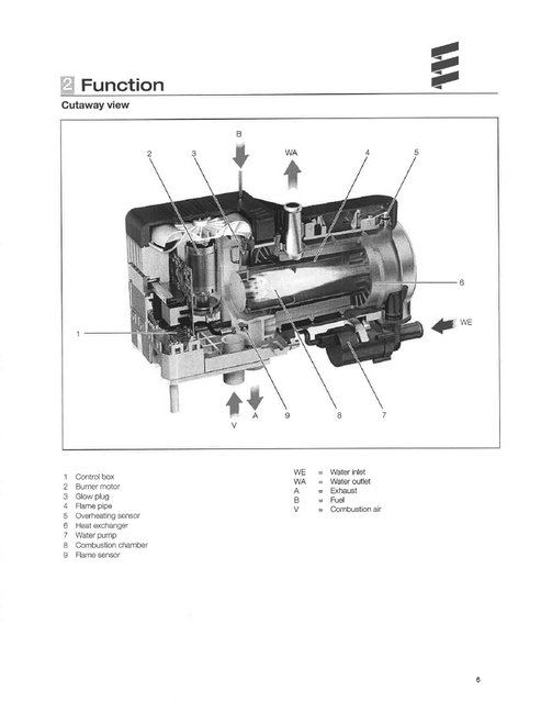 John Deere Coolant Heater Troubleshooting & Maintenance Manual