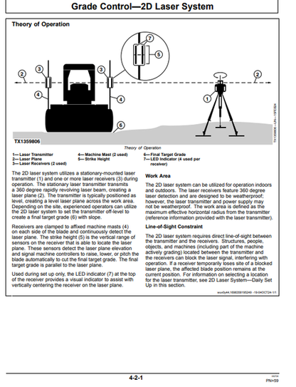 John Deere Crawler Dozer Operator Manual OMT501183X019 – 450P to 850X