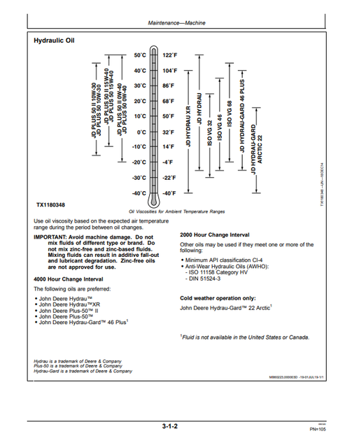 John Deere E300LC Excavator Operating Manual PDF OMT347755X19