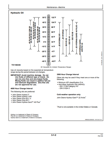 John Deere E300LC Excavator Operating Manual PDF OMT347755X19