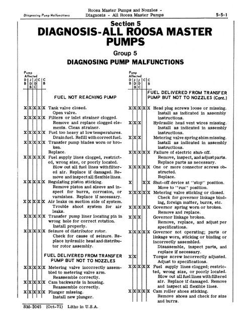 John Deere Fuel Pump Nozzle Testing & Maintenance Manual