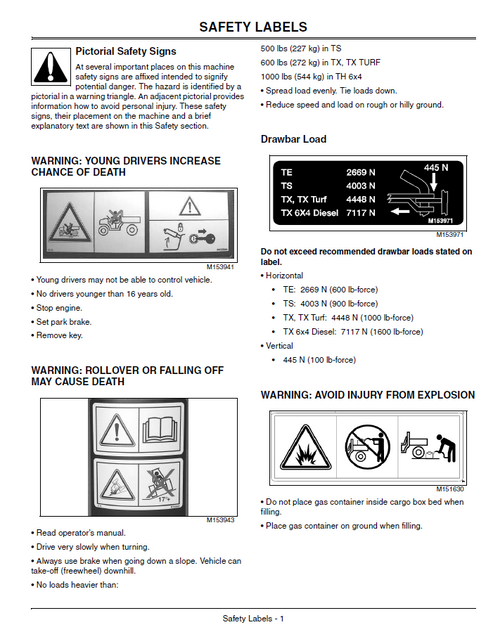 John Deere Gator TH Diesel 6x4 Utility Vehicle Service Manual PDF