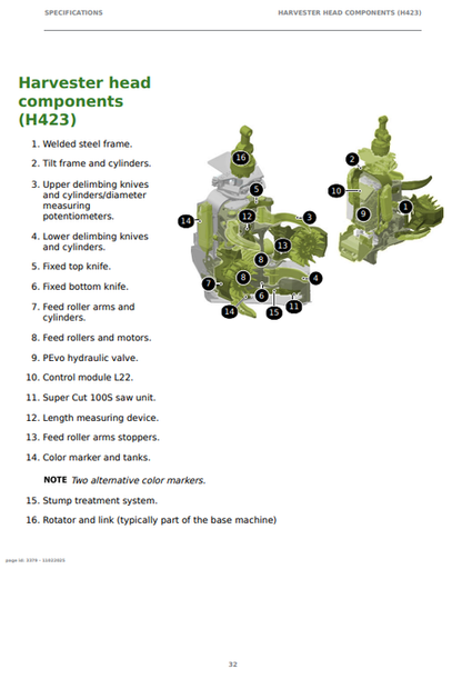 John Deere H423 Harvester Head Instruction Manual F722938