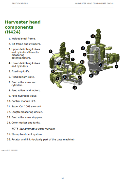 John Deere H424 Harvester Head Operator Guide PDF