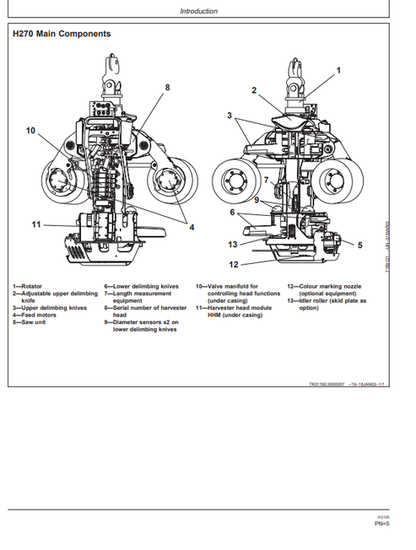 John Deere H720 Harvester Head Operation & Maintenance Manual PDF