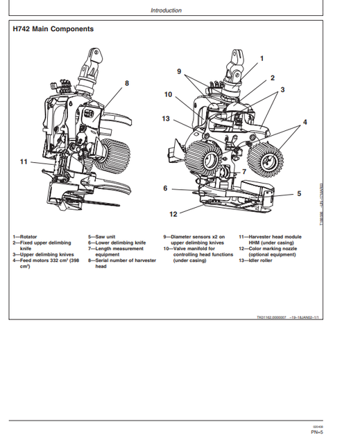 John Deere H742 Harvester Head Operator & Maintenance Manual