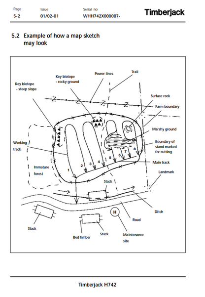 John Deere H752 Forestry Harvester Head Operator Manual F063132