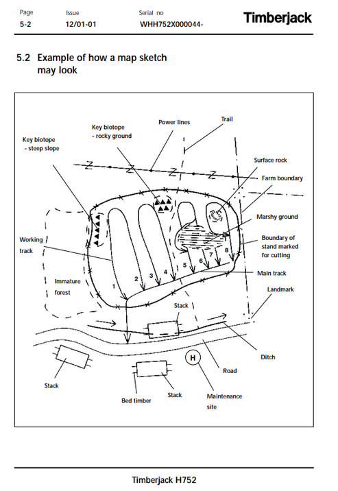 John Deere H752 Harvester Head Maintenance & Service Manual PDF F062893