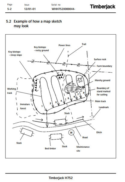 John Deere H752 Harvester Head Maintenance & Service Manual PDF F062893