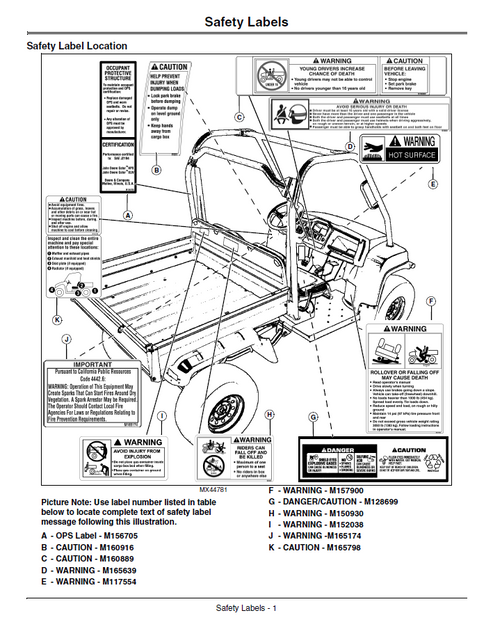 John Deere HPX 4x4 Gator Diesel Utility Vehicle Manual PDF OMM168324