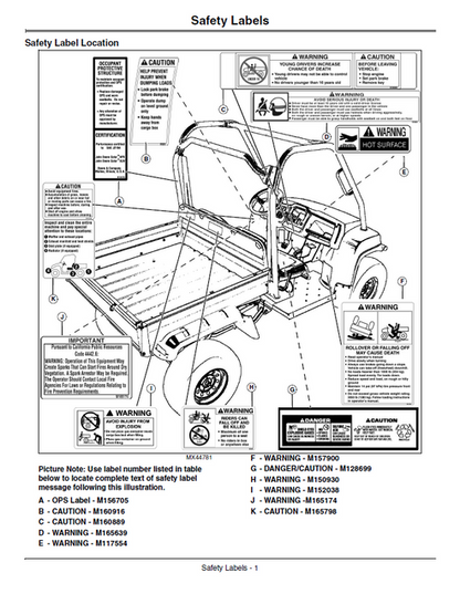 John Deere HPX 4x4 Gator Diesel Utility Vehicle Manual PDF OMM168324