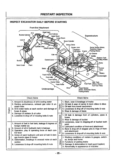 John Deere Hitachi EX60UR Excavator Manual EM10C11 PDF
