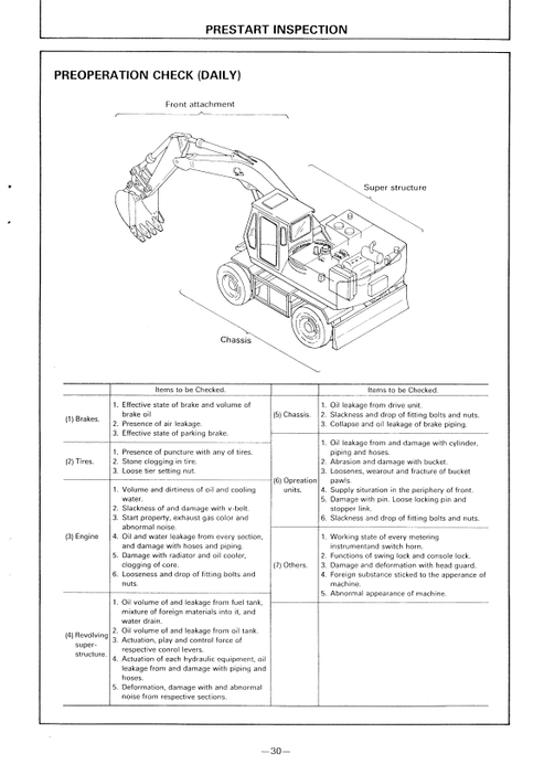 John Deere Hitachi EX60WD Excavator Operator Manual PDF EM10D11