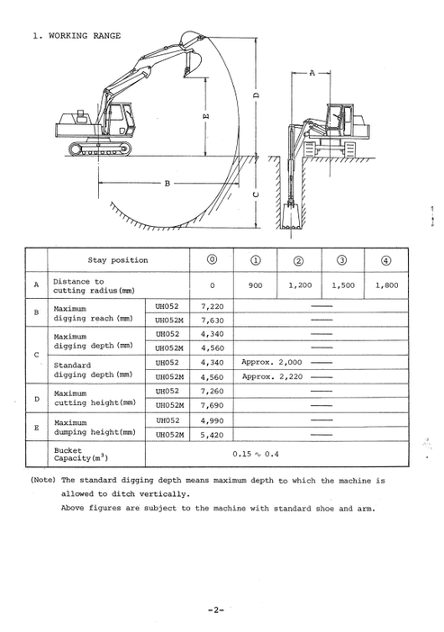 John Deere Hitachi UH052M Hydraulic Excavator Manual EMP1559BR4