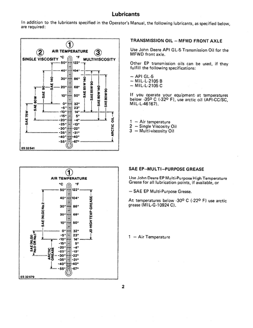 John Deere JD310 and JD410 Backhoe Loader Operator Guide PDF