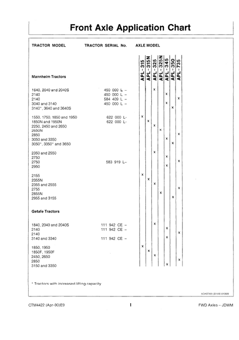 John Deere Mechanical Front Wheel Drive Axle Technical Manual