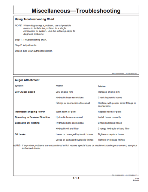John Deere PA40 Planetary Auger Attachment Operator Guide