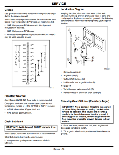 John Deere Planetary & Chain Drive Augers PA30 NCA25 Operator Guide