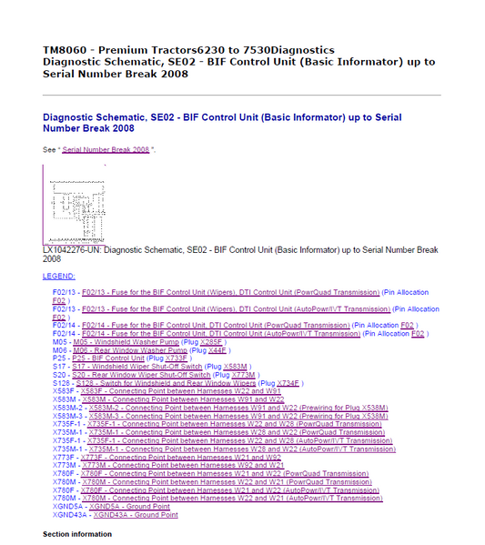 John Deere Premium Tractors 6230 to 7530 Diagnostics Technical Manual TM8060 PDF