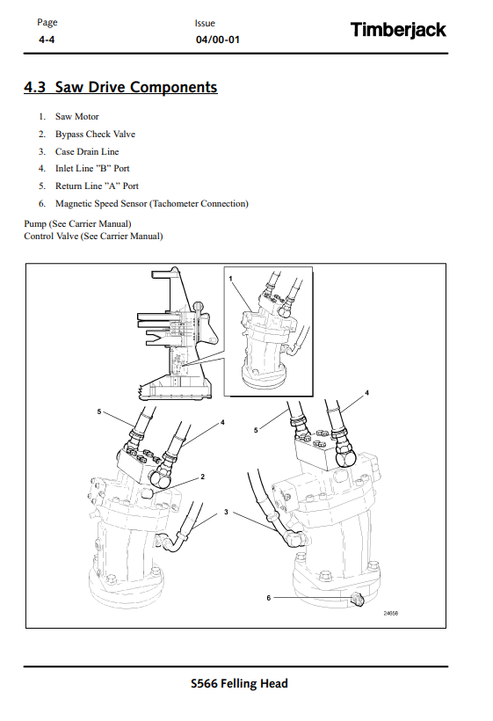 John Deere S566 STT Disc Saw Felling Head Operator Guide OMF295727
