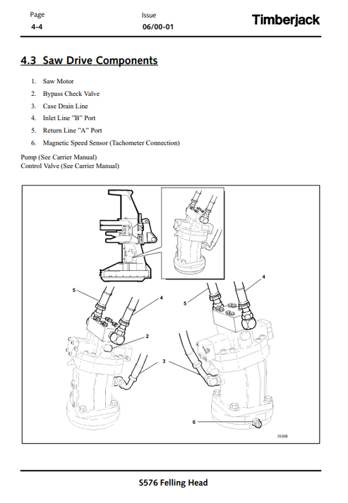 John Deere S576 STT Disc Saw Felling Head Operation & Maintenance Manual