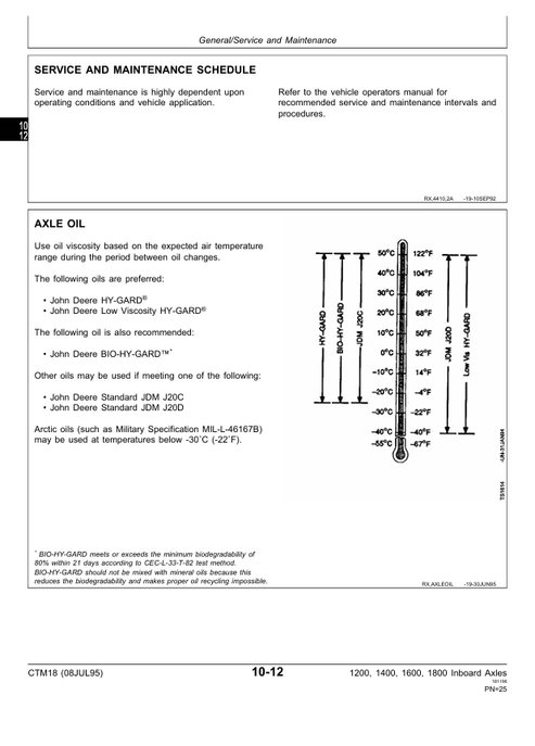 John Deere Teammate 1200, 1400, 1600 & 1800 Axle Technical Manual