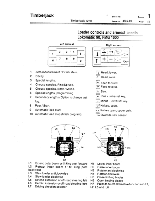 John Deere Timberjack 1270 Operator Service Manual PDF