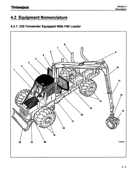 John Deere Timberjack 230A F60 Loader Forestry Manual PDF